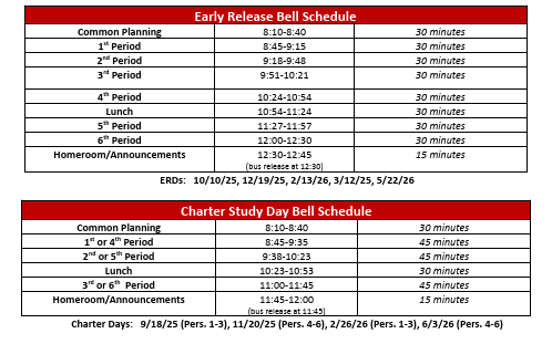 AVM Block and Early Release Schedule 2526